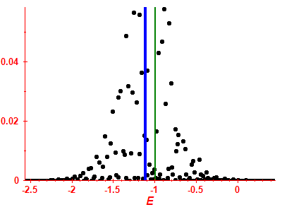 Strength function
